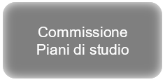 Commissione orientamento e piani di studio